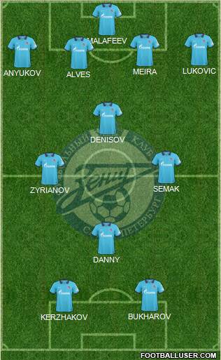 Zenit St. Petersburg Formation 2010