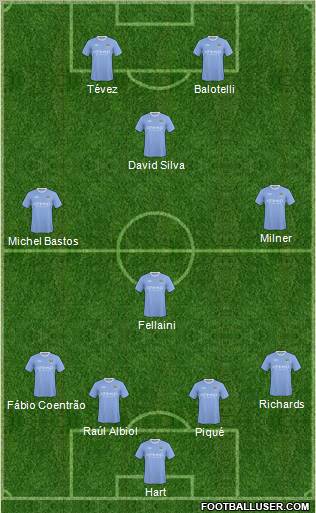 Manchester City 4-4-2 football formation