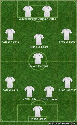 England Formation 2010
