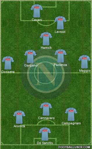 Napoli 3-4-2-1 football formation