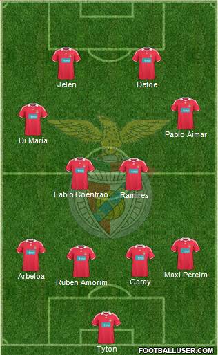 Sport Lisboa e Benfica - SAD Formation 2010