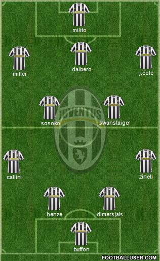 Juventus Formation 2010