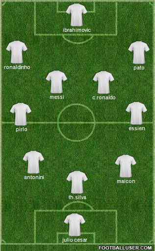 Dream Team Formation 2010