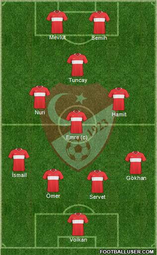 Turkey Formation 2010