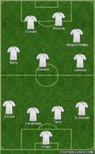 England Formation 2010