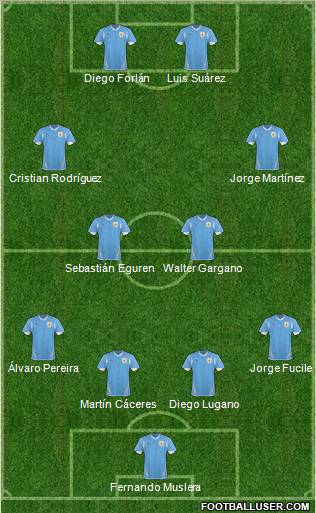 Uruguay football formation