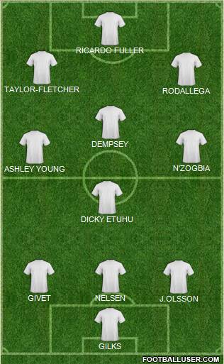 Championship Manager Team Formation 2010