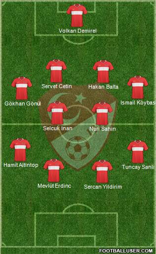 Turkey Formation 2010