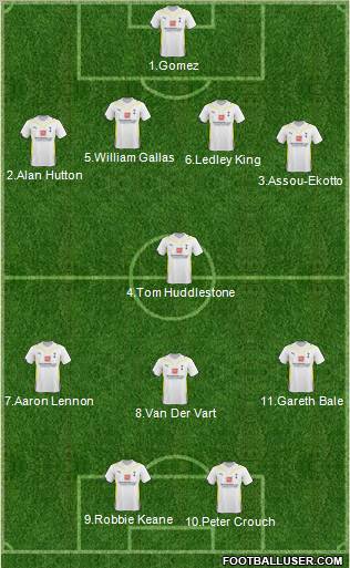 Tottenham Hotspur Formation 2010