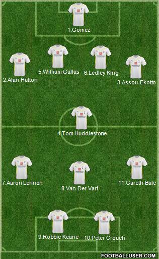 Tottenham Hotspur 4-1-3-2 football formation