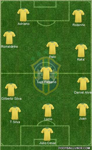 Brazil Formation 2010