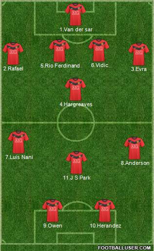 Manchester United Formation 2010