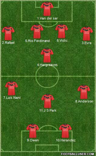 Manchester United 4-1-3-2 football formation