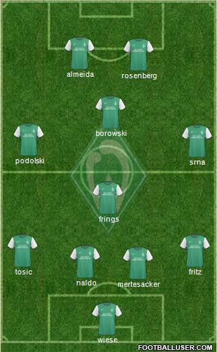 Werder Bremen Formation 2010