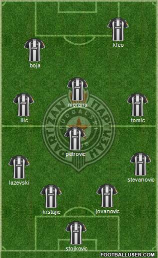 FK Partizan Beograd football formation