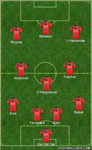 Manchester United Formation 2010
