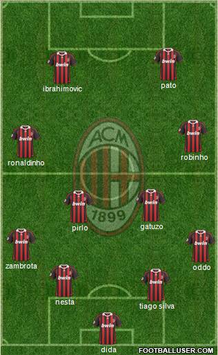 A.C. Milan Formation 2010