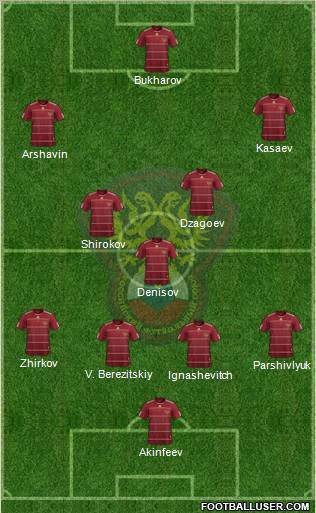 Russia football formation