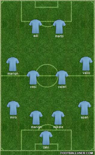 Europa League Team Formation 2010