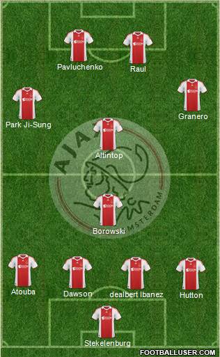 AFC Ajax Formation 2010