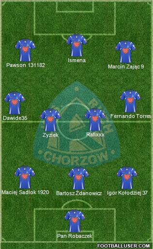 Ruch Chorzow Formation 2010