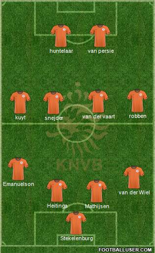 Holland Formation 2010