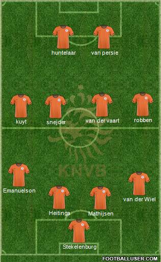 Holland football formation