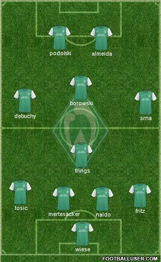 Werder Bremen Formation 2010