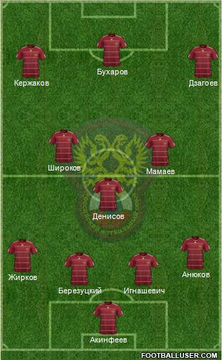 Russia football formation