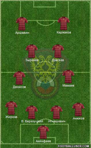 Russia Formation 2010