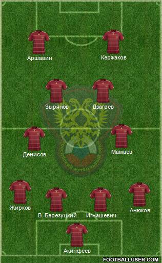 Russia football formation