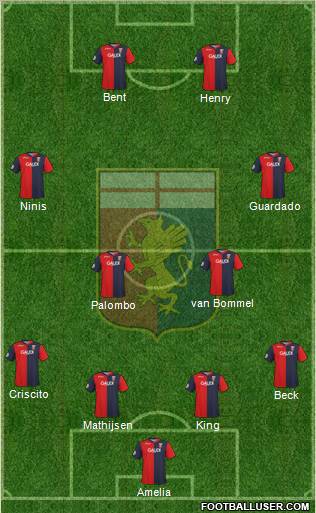 Genoa football formation