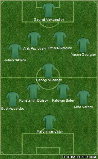 Dream Team Formation 2010