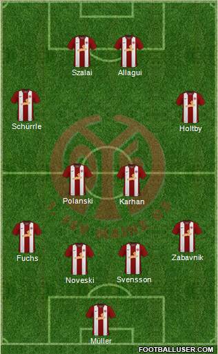 1.FSV Mainz 05 Formation 2010
