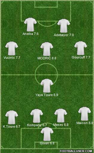 Dream Team football formation