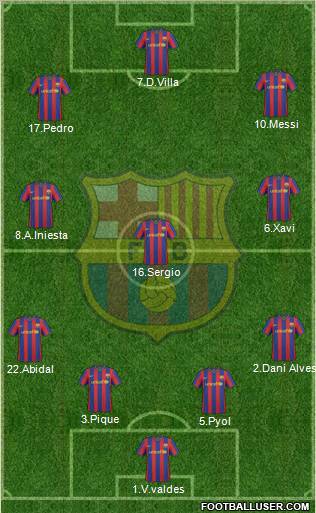 F.C. Barcelona Formation 2010