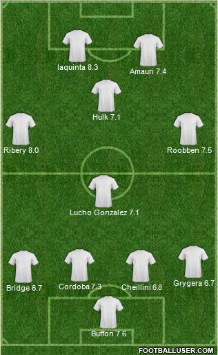 Dream Team football formation