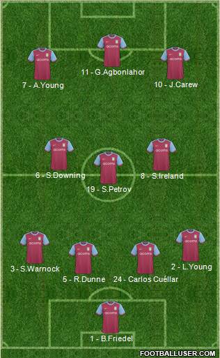 Aston Villa Formation 2010
