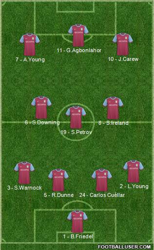 Aston Villa football formation