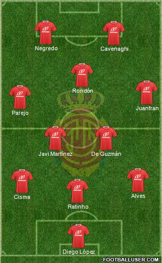 R.C.D. Mallorca S.A.D. football formation