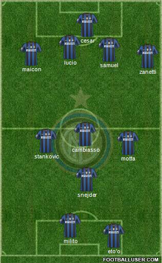 F.C. Internazionale Formation 2010