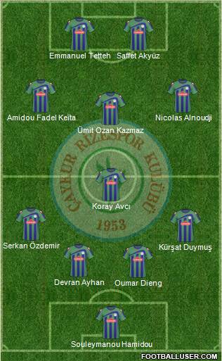 Çaykur Rizespor Formation 2010