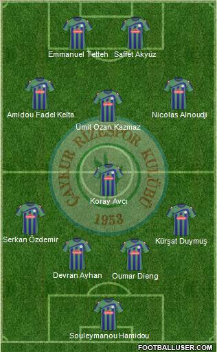 Çaykur Rizespor football formation