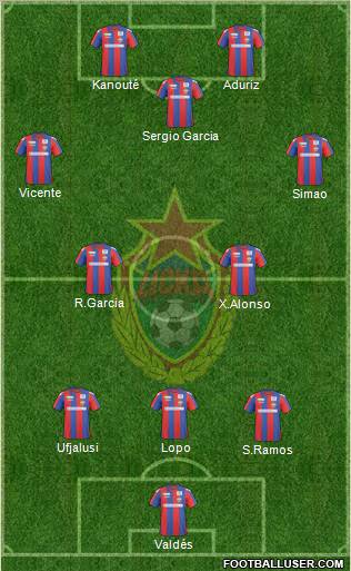 CSKA Moscow football formation