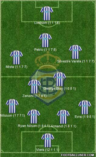 R.C. Recreativo de Huelva S.A.D. 4-2-3-1 football formation