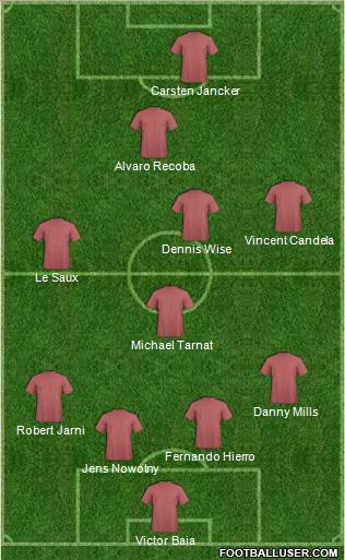 Dream Team Formation 2010