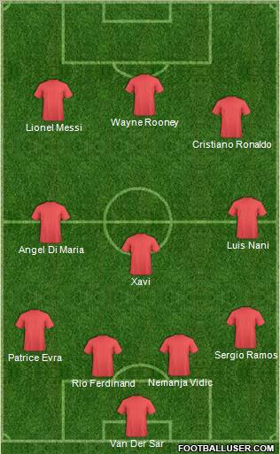 Manchester United Formation 2010