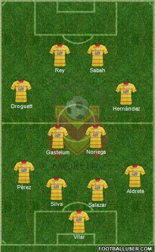 Club Monarcas Morelia Formation 2010