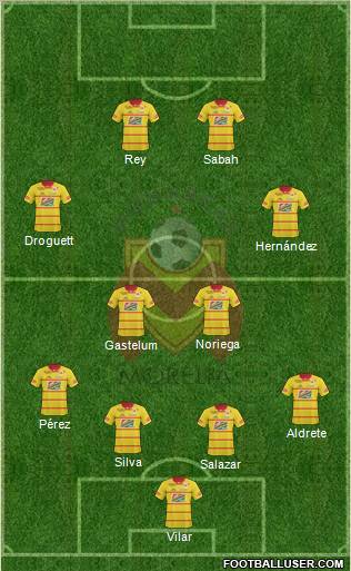 Club Monarcas Morelia 4-2-4 football formation