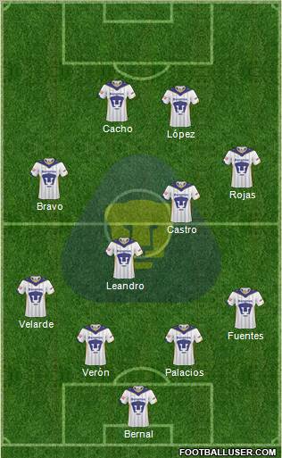 Club de Fútbol Universidad football formation